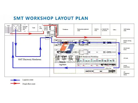 SMT Special Project