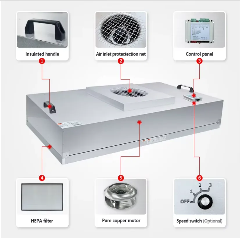 Fan Filter Unit (FFU)