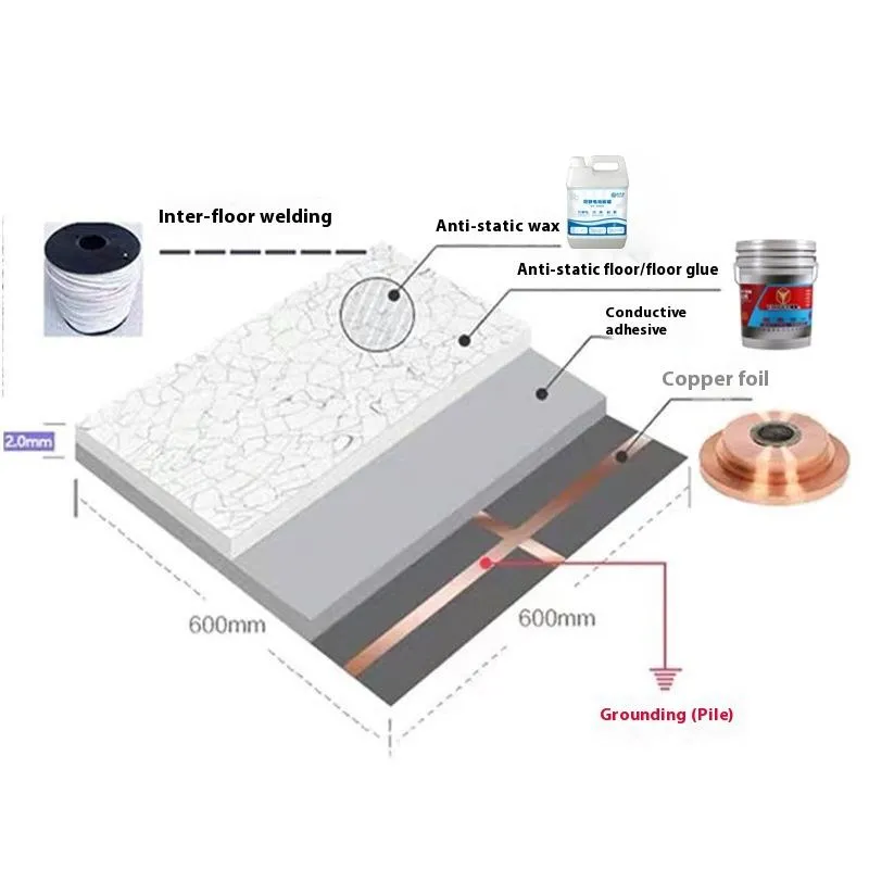 Anti-Static PVC Flooring for Cleanrooms