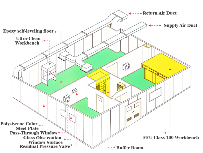 Hospital Operating Room