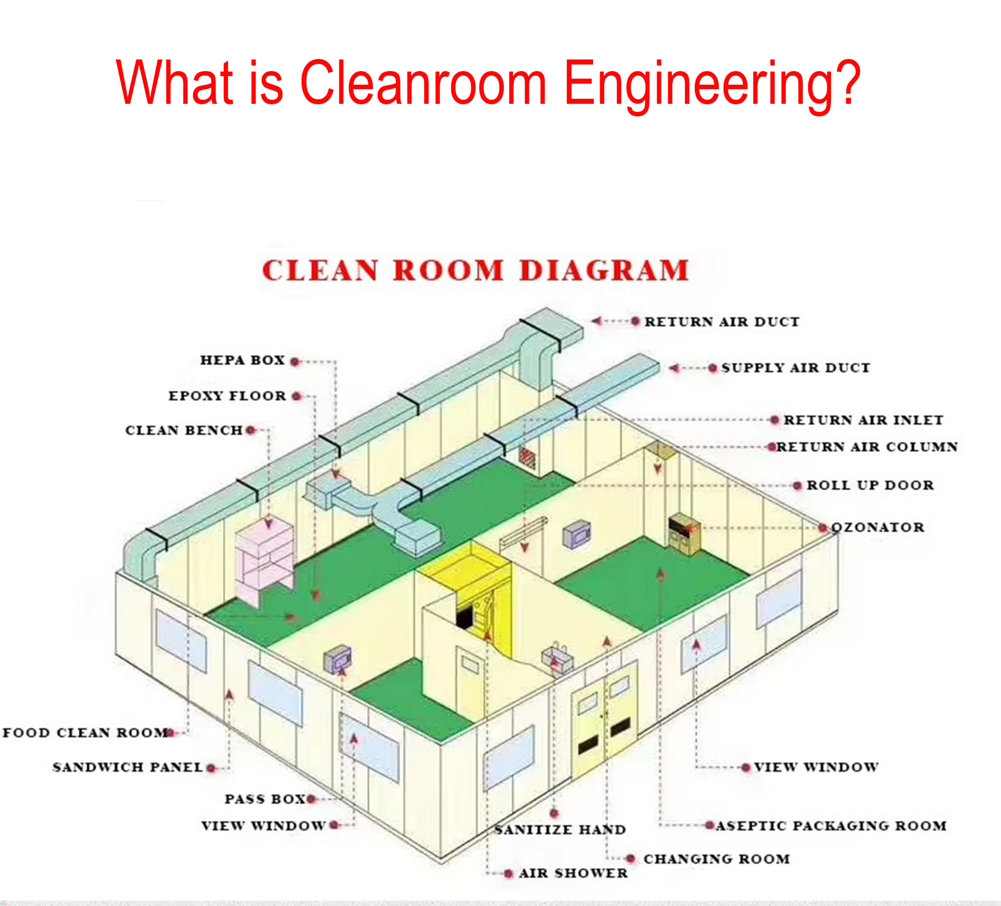 Cleanroom