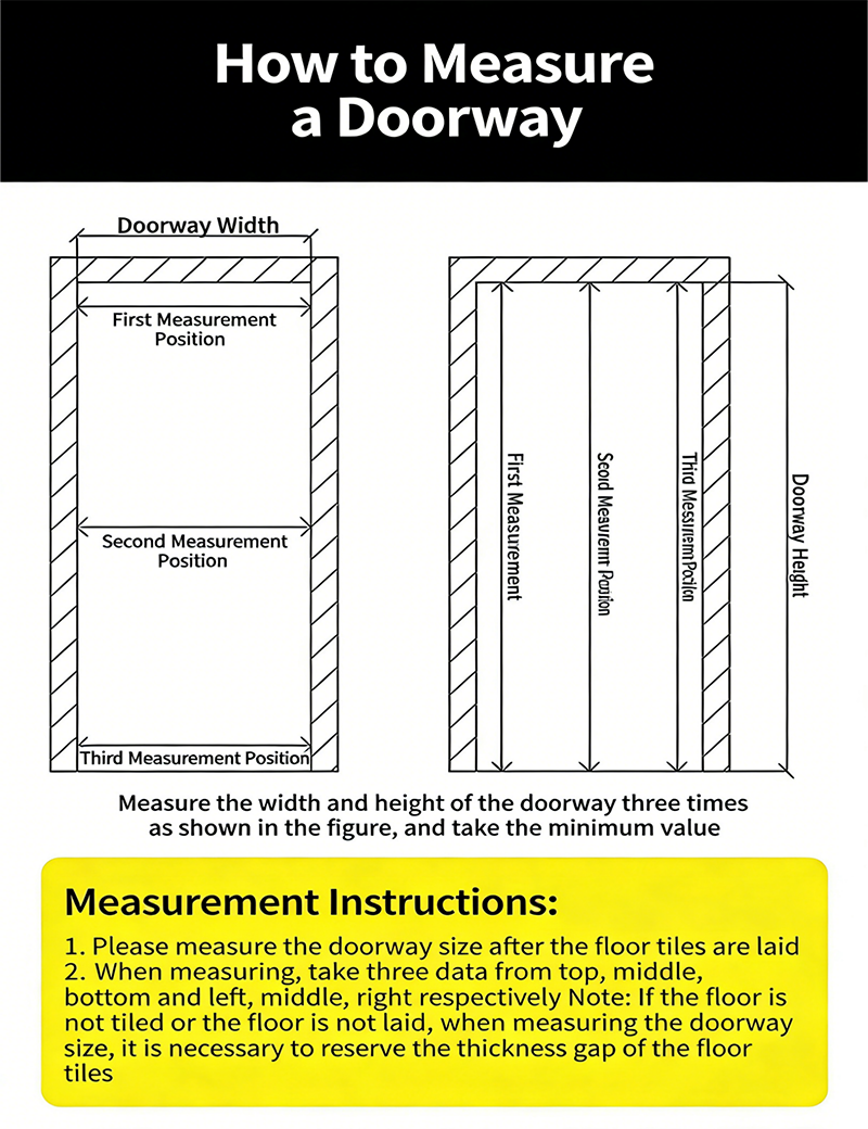 High-Performance Cleanroom Doors