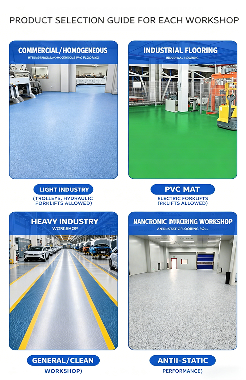 Anti-Static PVC Flooring for Cleanrooms