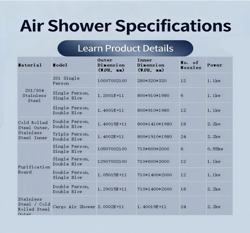Cleanroom Air Shower