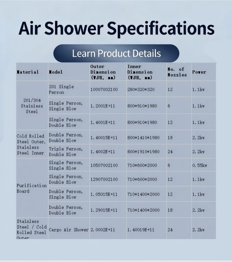 Cargo Air Shower