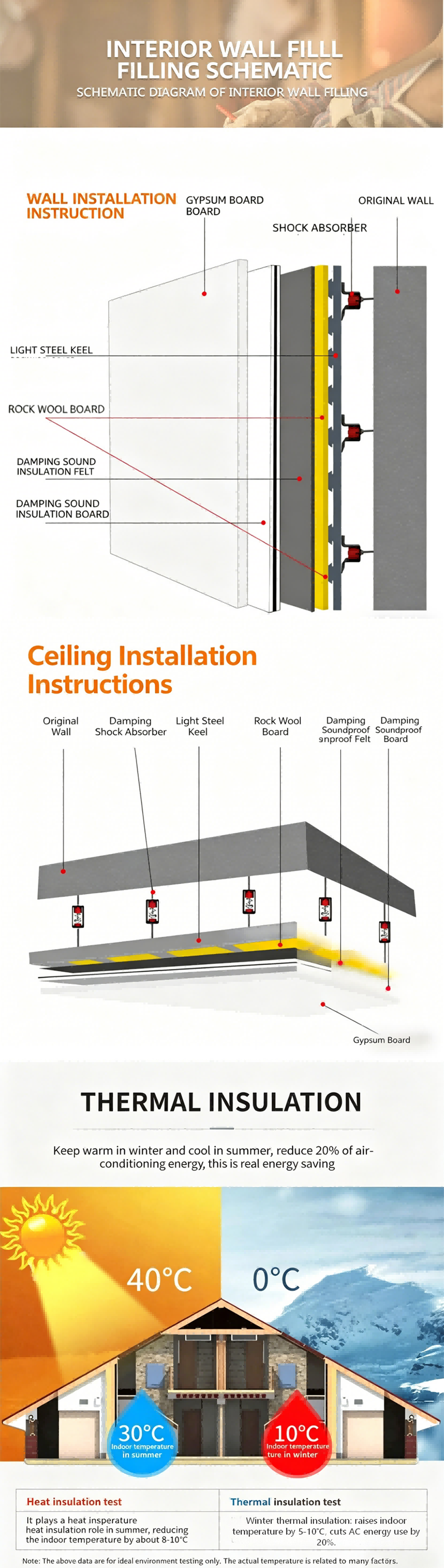 Custom Thermal Insulation Rock Wool Board